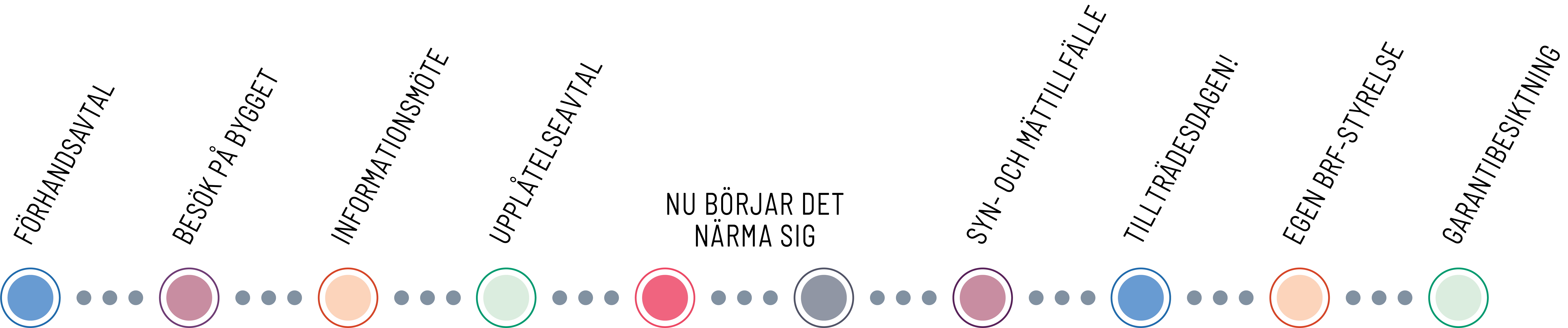 Från avtal till nycklarna i handen.png